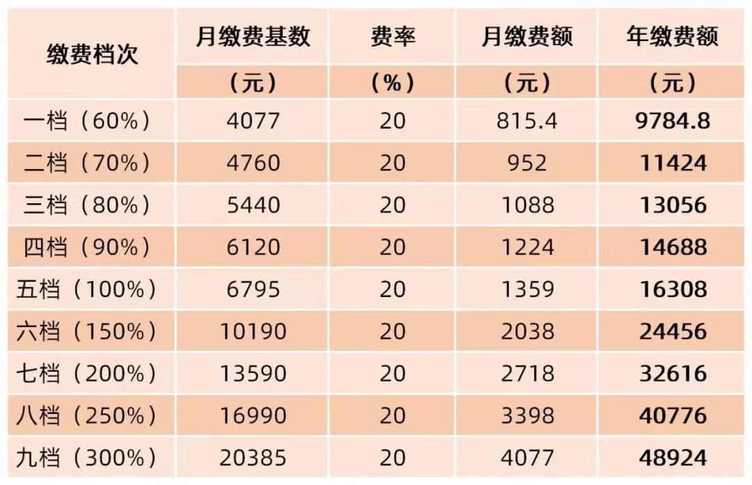 關(guān)于公務(wù)員考試?yán)U費(fèi)時(shí)間的探討（2022年）