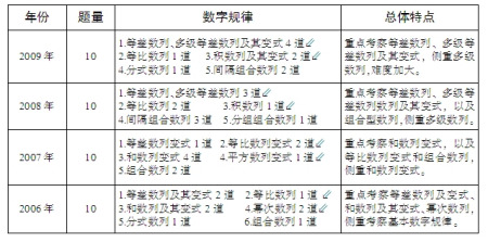 湖南省公務(wù)員考試行測(cè)難度解析，從深度探討歷年考試難度變化