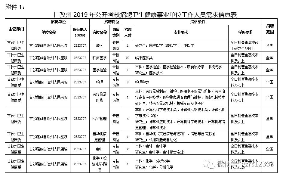 事業(yè)單位招聘考察流程全面解析
