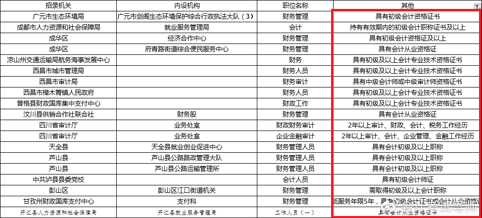 公務(wù)員財務(wù)崗位概覽