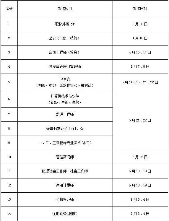 濰坊?？粕芊駡?bào)考公務(wù)員