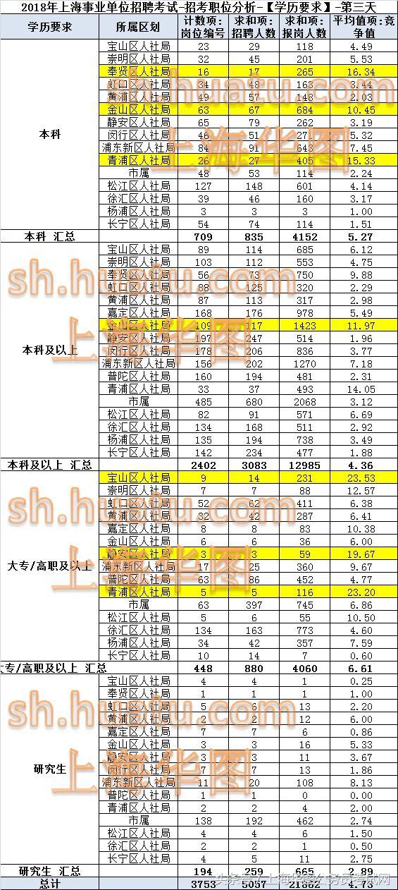 2023年上海事業(yè)單位考試職位表深度解析及趨勢預(yù)測