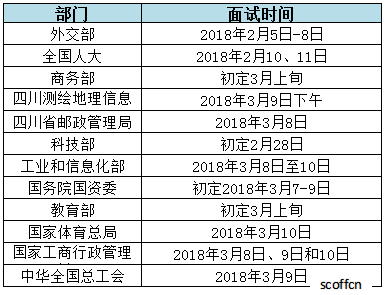 公務(wù)員面試公告發(fā)布時(shí)間解析
