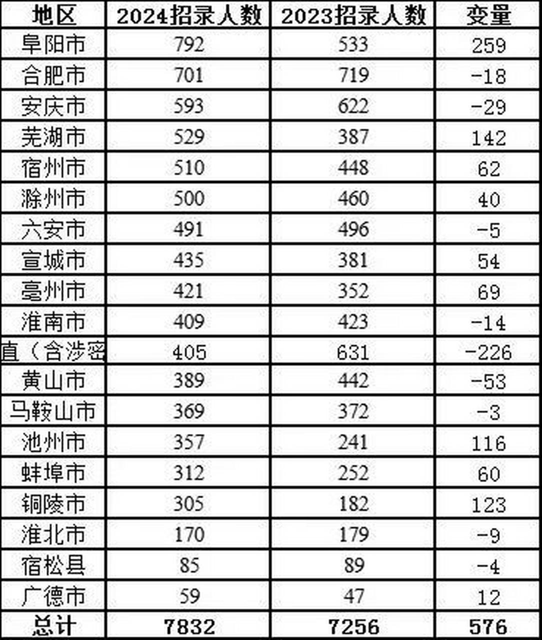 安徽公務員招聘崗位展望與分析報告（XXXX年度）
