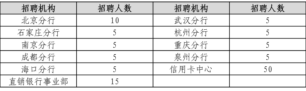 銀行招聘的公務(wù)員是何編制？銀行公務(wù)員編制詳解及招聘流程解析