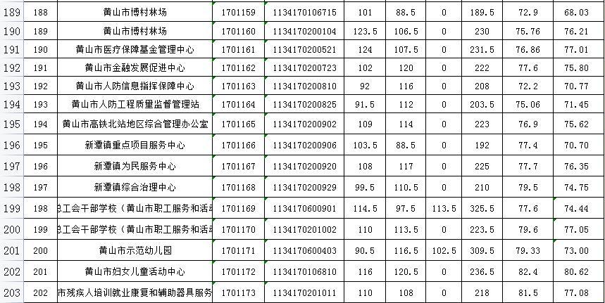 事業(yè)編制招聘體檢標準及其重要性解析