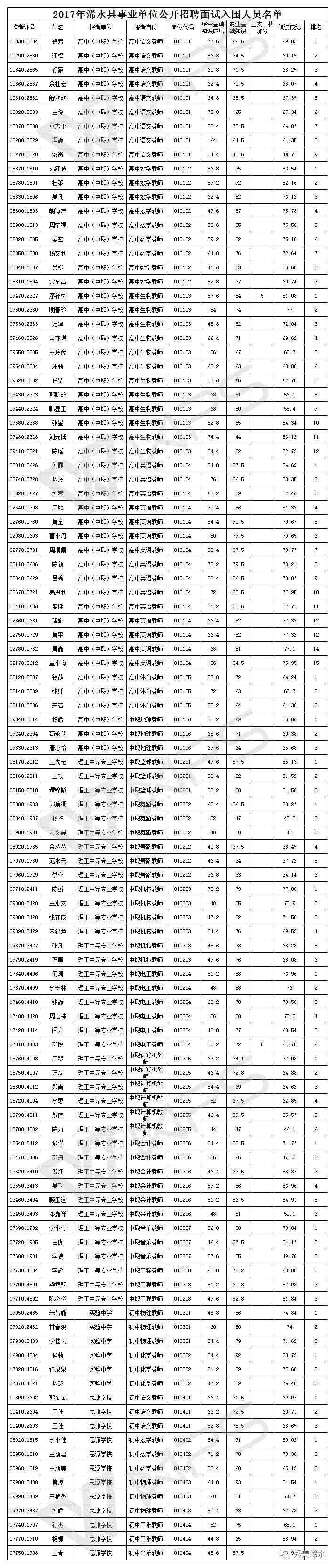 事業(yè)編考試成績(jī)查詢無(wú)記錄，原因分析及應(yīng)對(duì)方案