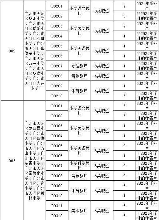 廣州事業(yè)編教師招聘崗位表深度解析及其影響