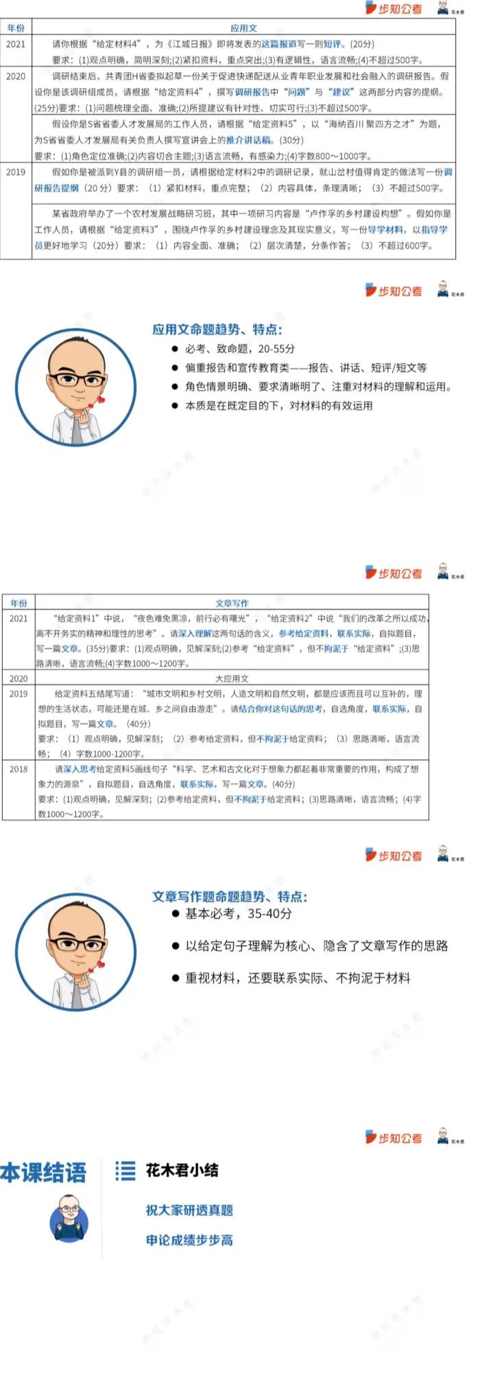 國考筆試往年真題的重要性與高效利用策略