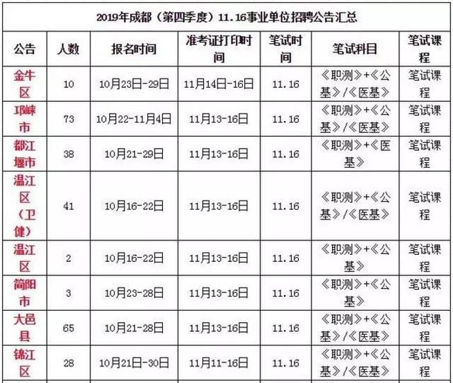 成都各區(qū)招聘公告全面解析