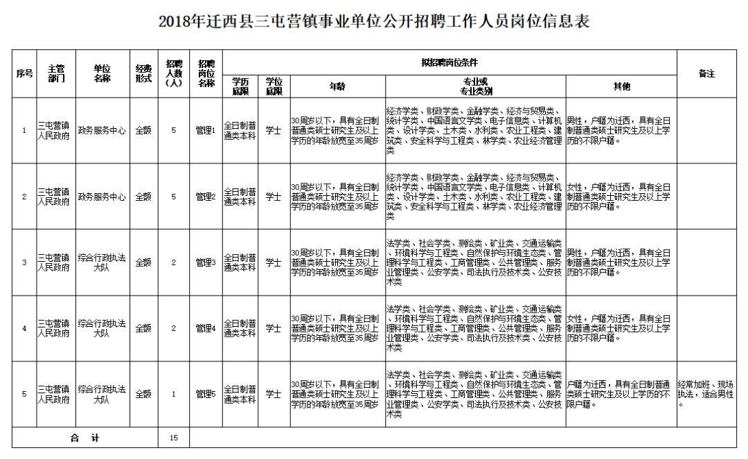 事業(yè)編招聘網(wǎng)官網(wǎng)，連接人才與機遇的橋梁