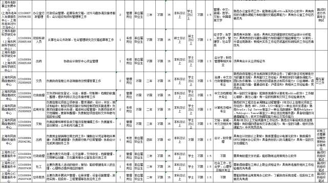 上海事業(yè)編招聘崗位表全面解析