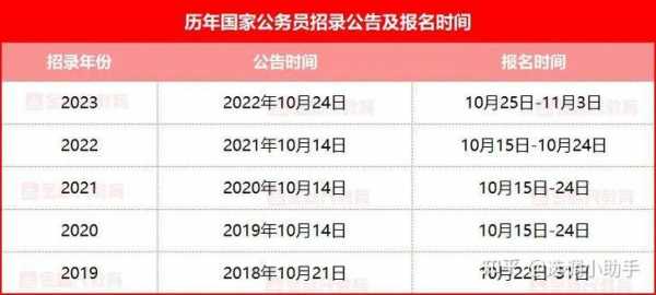 國(guó)家公務(wù)員考試2024年報(bào)名時(shí)間及備考攻略揭秘