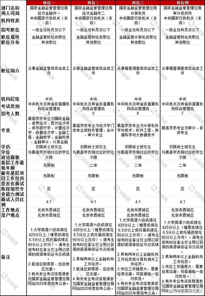 深度解讀公務員金融監(jiān)管職位，職責、挑戰(zhàn)與前景展望