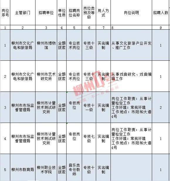 二○二○年事業(yè)編招聘，新機遇與挑戰(zhàn)的大門已開啟