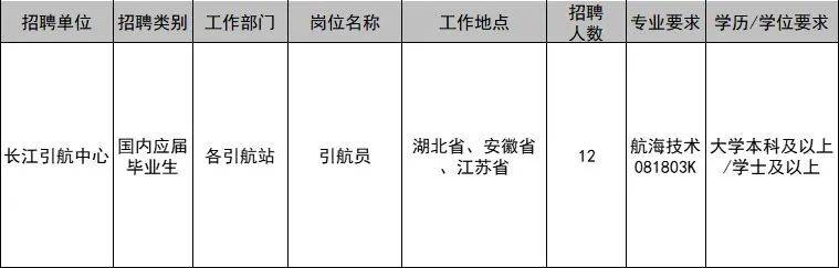 公務員交通運輸管理職位，職責、挑戰(zhàn)與職業(yè)前景展望