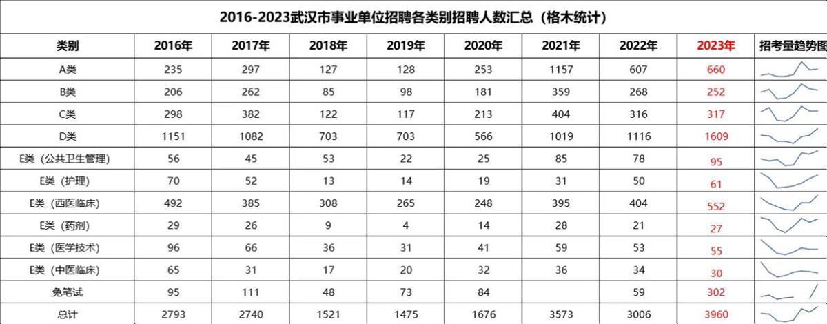 武漢事業(yè)單位最新動態(tài)資訊網(wǎng)，助力職業(yè)發(fā)展之路