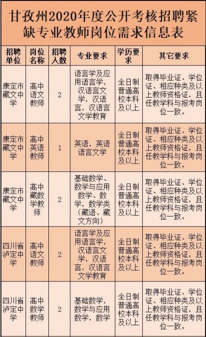 事業(yè)單位人員職位正確填寫(xiě)指南