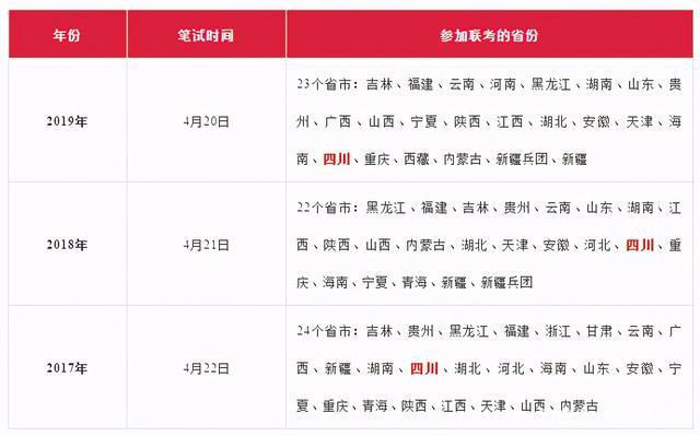 關(guān)于公務(wù)員考試時間2021報名信息深度解讀