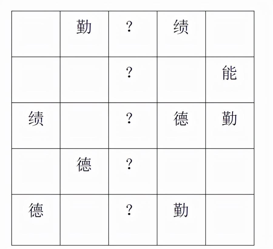 事業(yè)單位綜合能力測(cè)試備考策略詳解