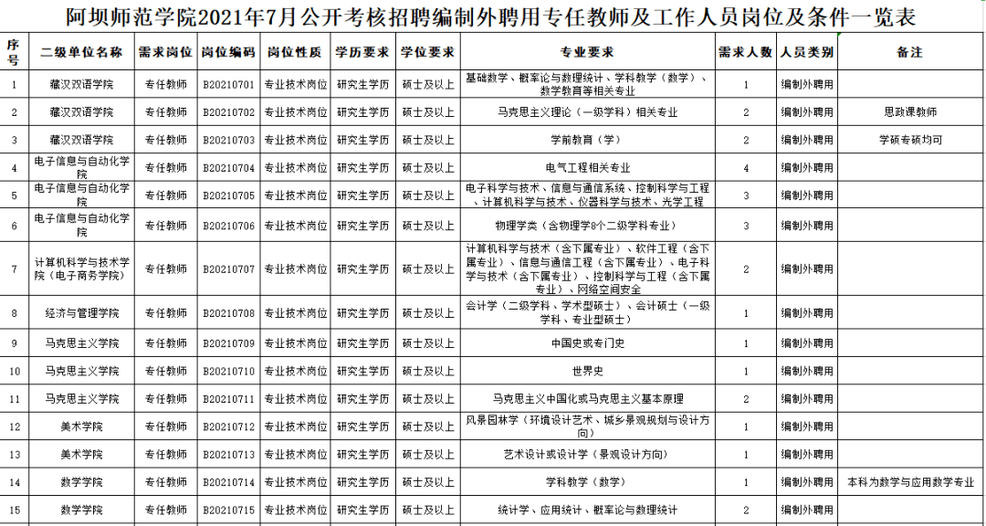 成都事業(yè)編報(bào)名信息匯總，2024年報(bào)名地點(diǎn)、注意事項(xiàng)全解析