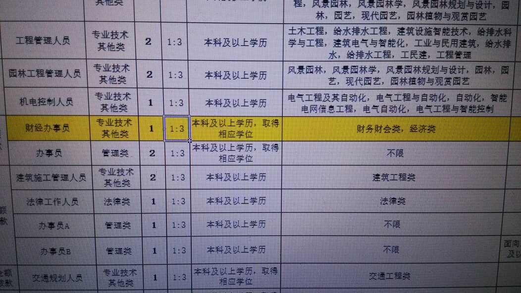 江蘇事業(yè)單位專業(yè)目錄深度解析
