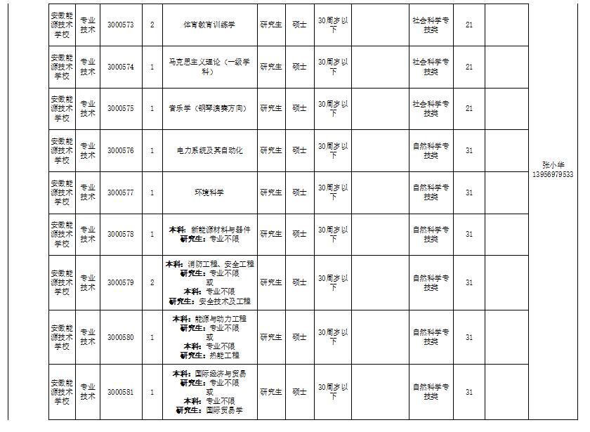安徽事業(yè)單位招聘最新匯總信息