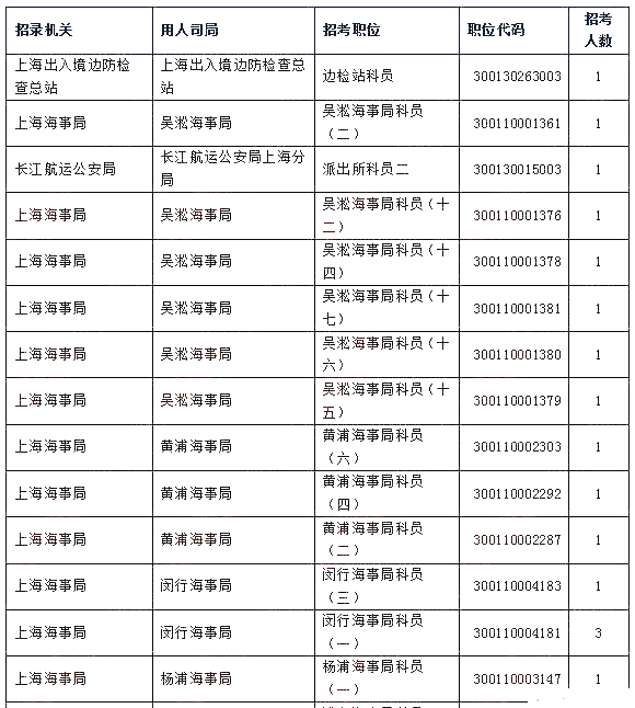 上海國考職位深度解析與前瞻，一覽表揭秘
