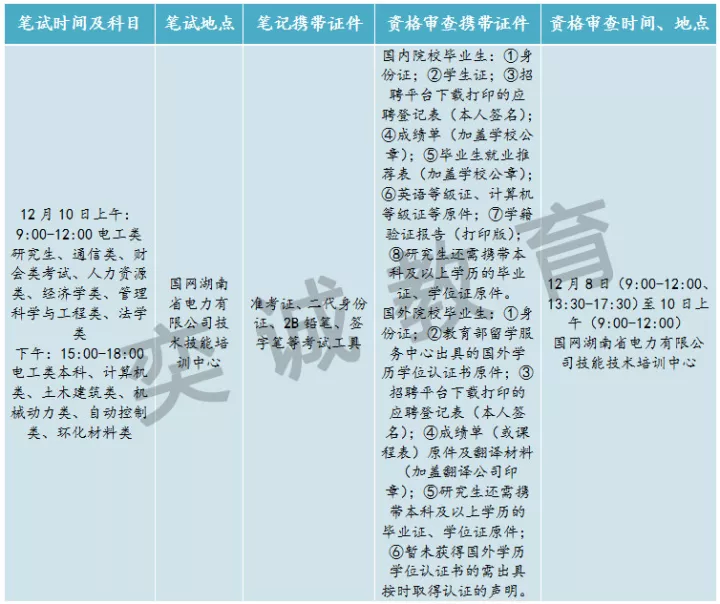 湖北省電力有限公司招聘啟事