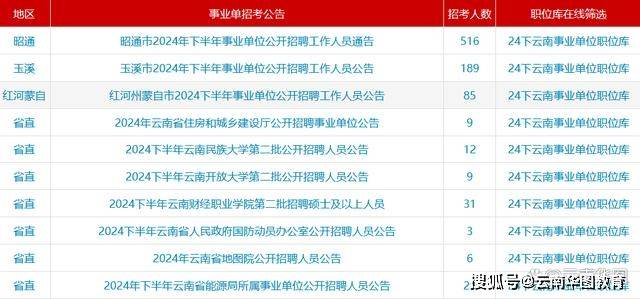 備戰(zhàn)2024年下半年云南事業(yè)編考試，全面解讀與策略指南