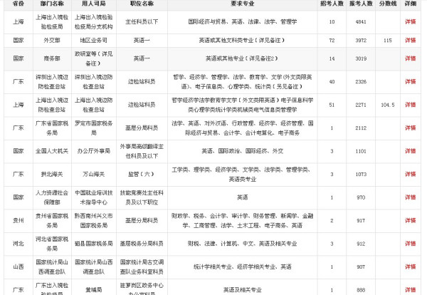 公務(wù)員考試科目概覽解析