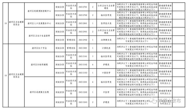 平頂山事業(yè)編招聘公告發(fā)布