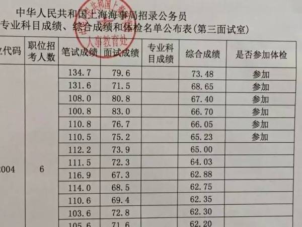 湖北公務(wù)員考試進(jìn)面分?jǐn)?shù)線深度解讀與洞察