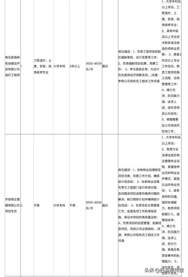 青島西海岸新區(qū)國企筆試真題深度解析