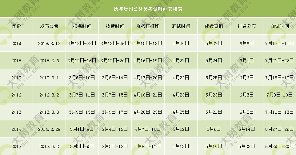 公務(wù)員考試截止年齡詳解，理解與探討