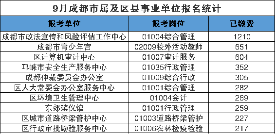 成都市事業(yè)單位新機遇與挑戰(zhàn)下的蓬勃發(fā)展之路