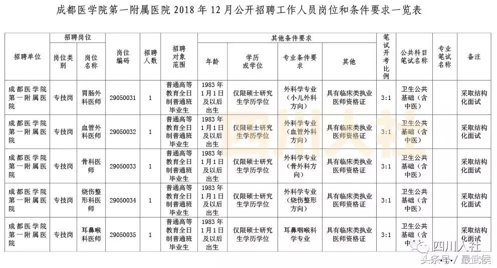 事業(yè)編招聘官網(wǎng)，連接人才與機(jī)遇的橋梁