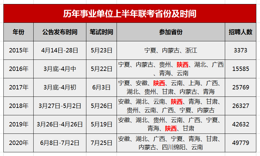 全國事業(yè)單位報(bào)考官網(wǎng)，一站式服務(wù)平臺(tái)助力考生職業(yè)發(fā)展之路