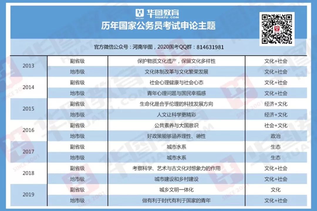 國考公務(wù)員考試內(nèi)容與趨勢(shì)深度解析，試卷類型及內(nèi)容概覽
