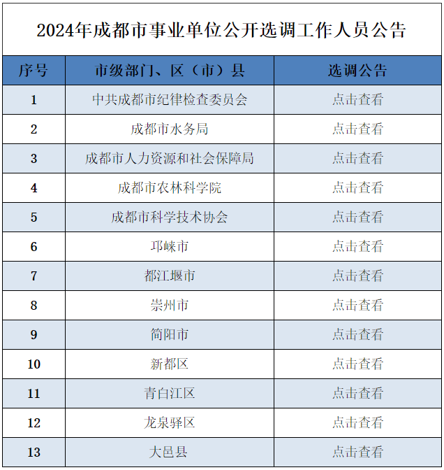 成都事業(yè)編面試公告時間解析