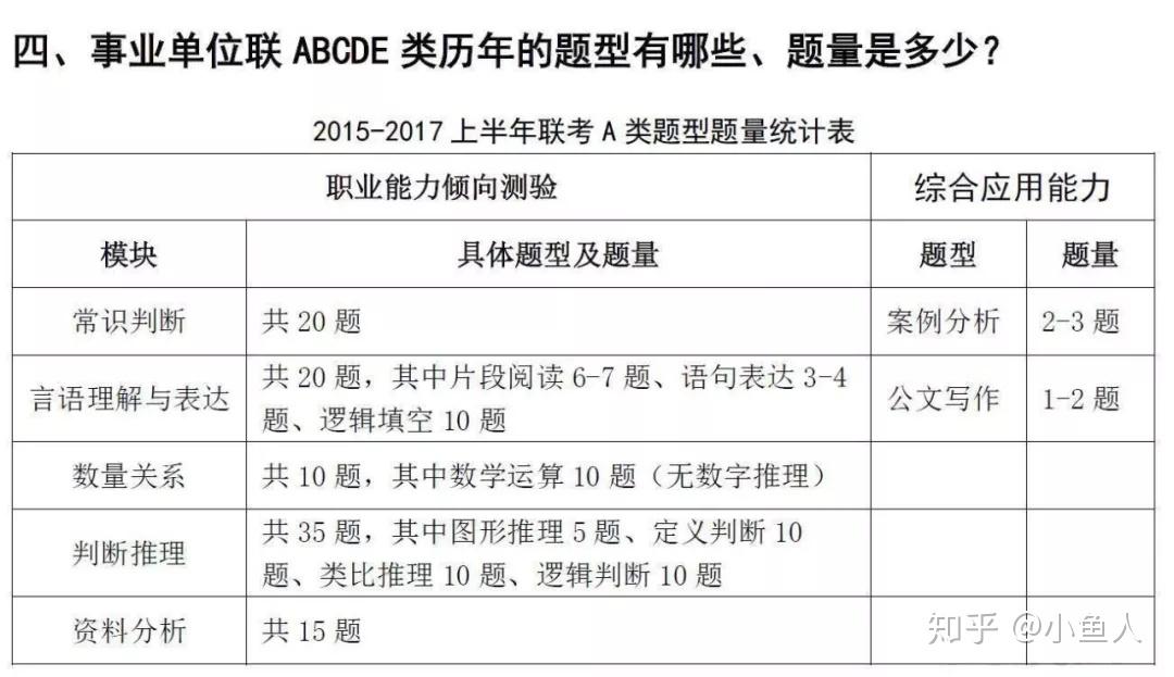 事業(yè)單位面試考試內(nèi)容深度解析