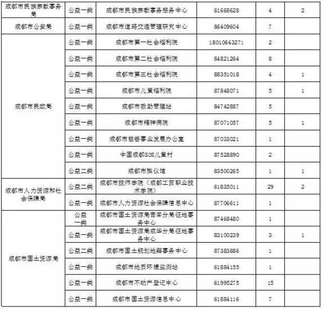 成都事業(yè)編崗位表公布，未來機遇與挑戰(zhàn)展望（最新版）
