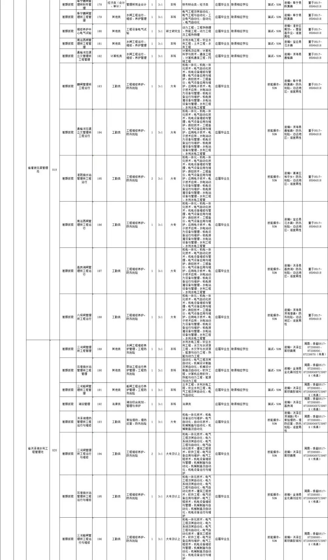 事業(yè)單位報(bào)考職位表全面解析