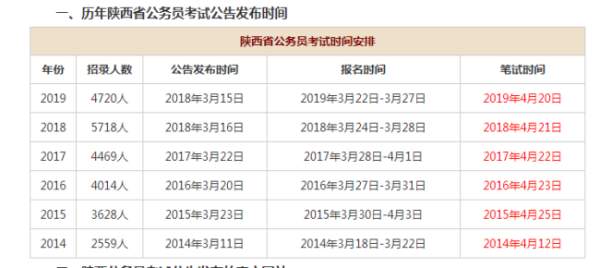 公務(wù)員考試時(shí)間解析及備考策略，考試月份與備考重點(diǎn)指南