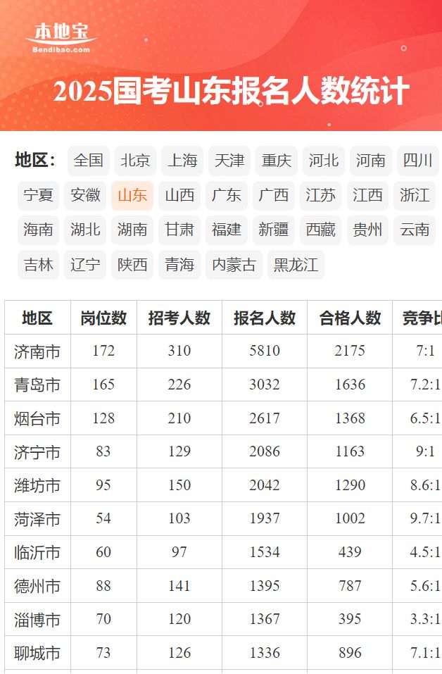 山東國(guó)考要求深度探究與解讀