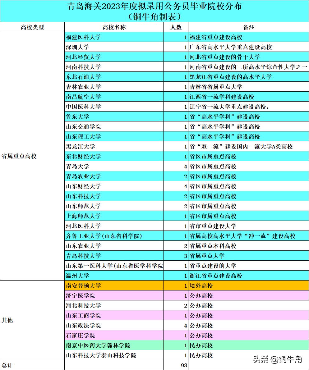 最新公務(wù)員海關(guān)系統(tǒng)招聘公告動(dòng)態(tài)及查詢(xún)指南