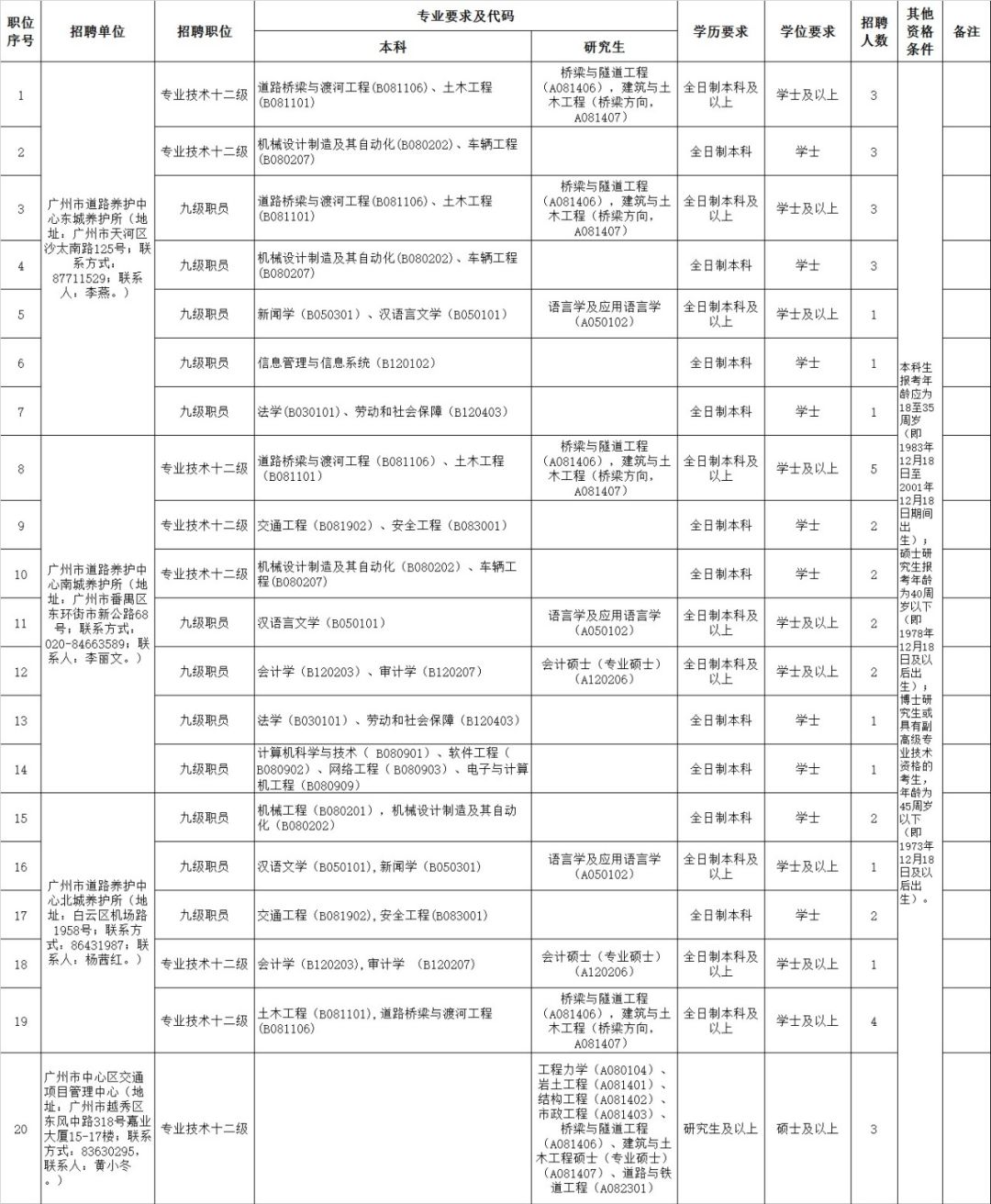 廣州事業(yè)單位招聘優(yōu)才計(jì)劃，打造人才高地，推動(dòng)城市繁榮發(fā)展
