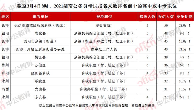 湖南公務(wù)員考試科目概覽及其重要性解析