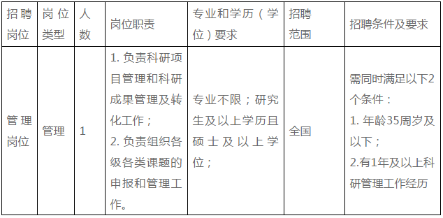 事業(yè)編財務(wù)崗位大專學(xué)歷招聘啟事，尋找財務(wù)精英，共創(chuàng)輝煌未來！