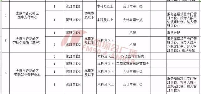 山西省事業(yè)編考試時間及相關(guān)信息詳解